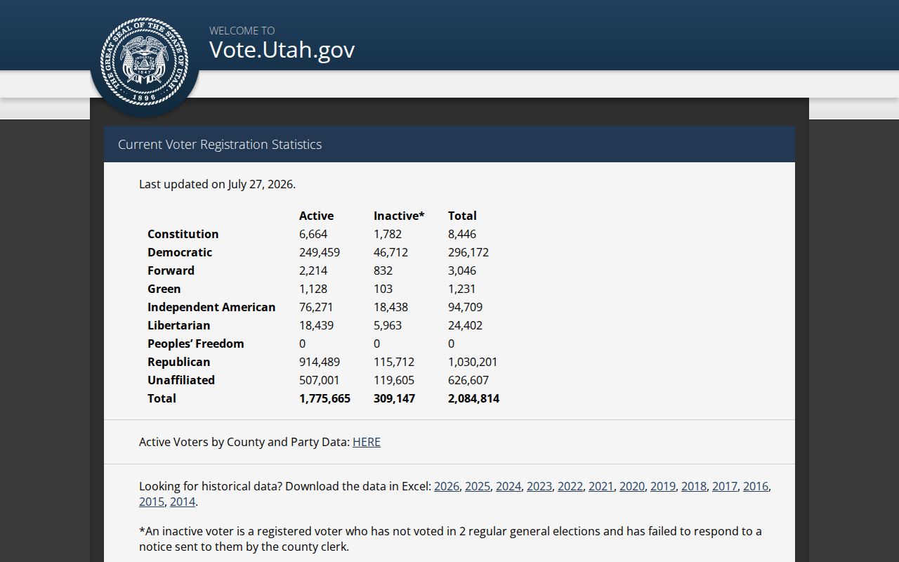 Farmington voter records current Utah county voter statistics